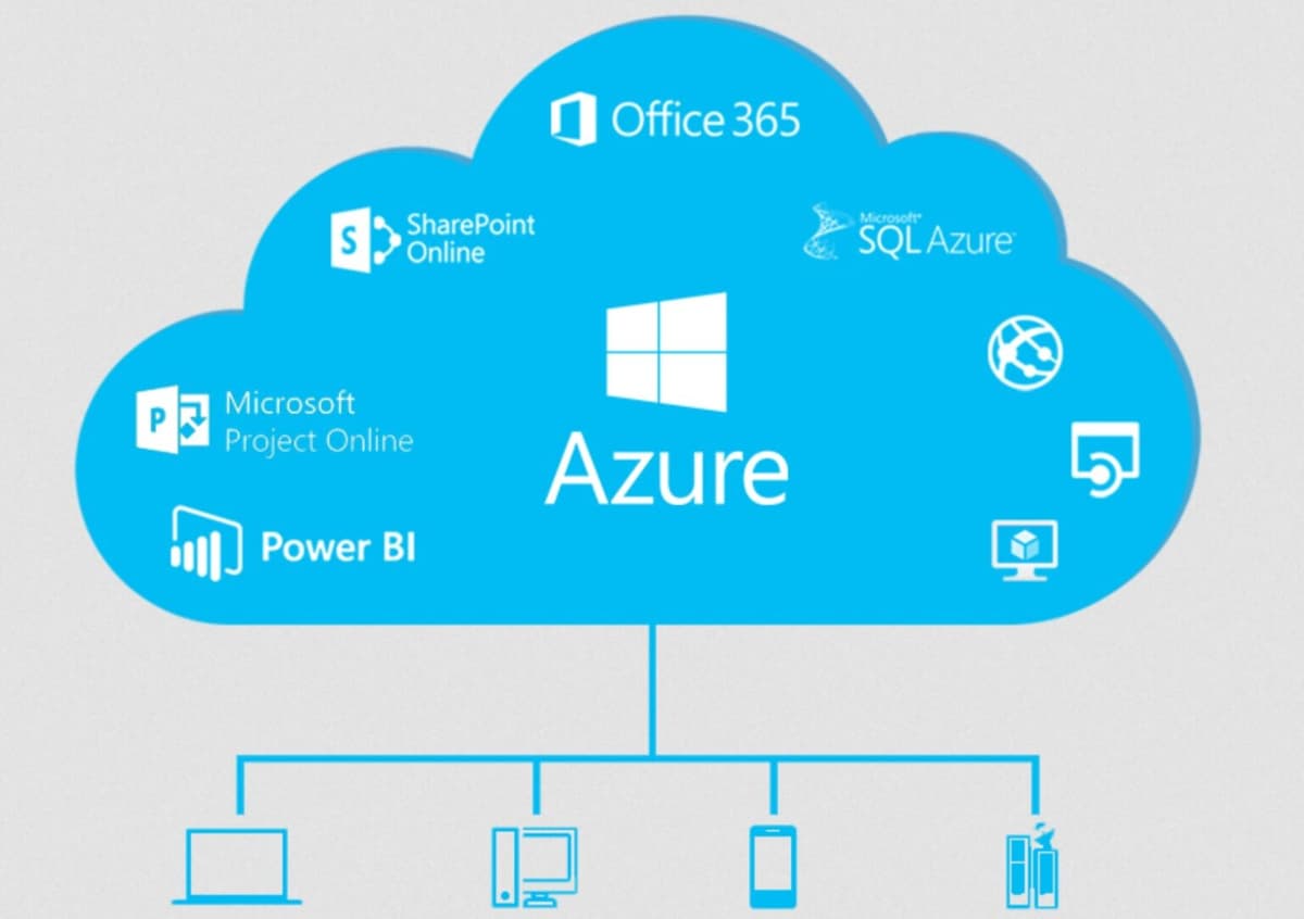 DolphinPay - оплата Microsoft Azure
