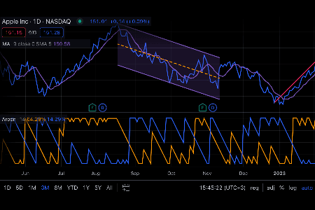 DolphinPay - оплата TradingView
