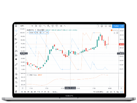 Зачем нужен TradingView?