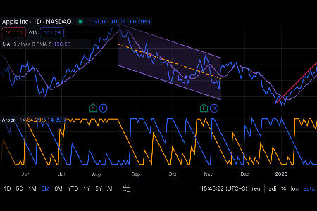 TradingView