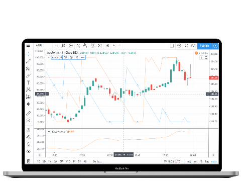 Зачем нужен TradingView?